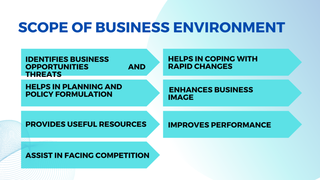 Scope of Business Environment - Commerce and Management Institute