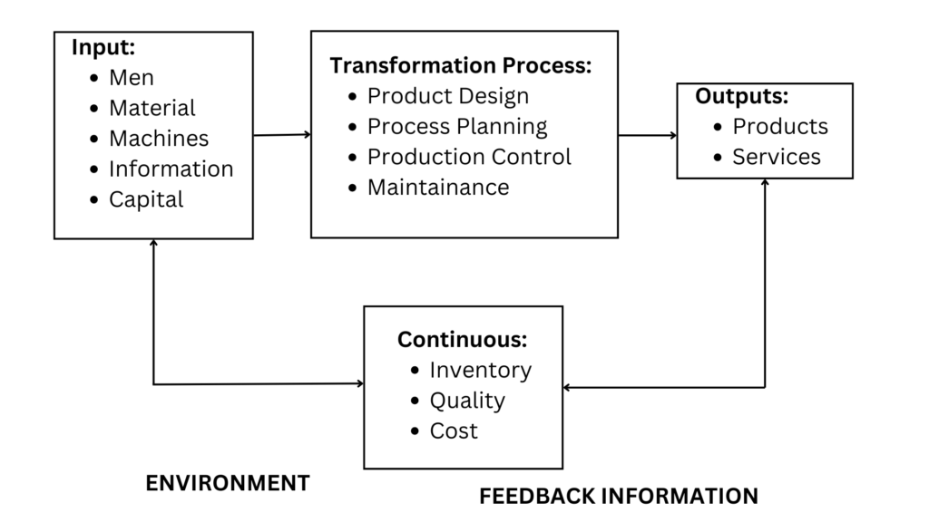 Production and Operations Management